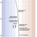 XKCD: earth temperature timeline